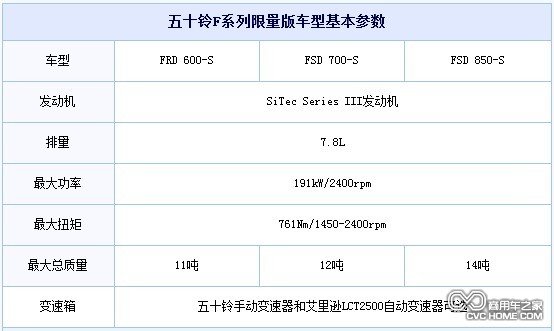 五十鈴動(dòng)力更強勁F系列限量版卡車(chē)，商用車(chē)之家網(wǎng)訊2