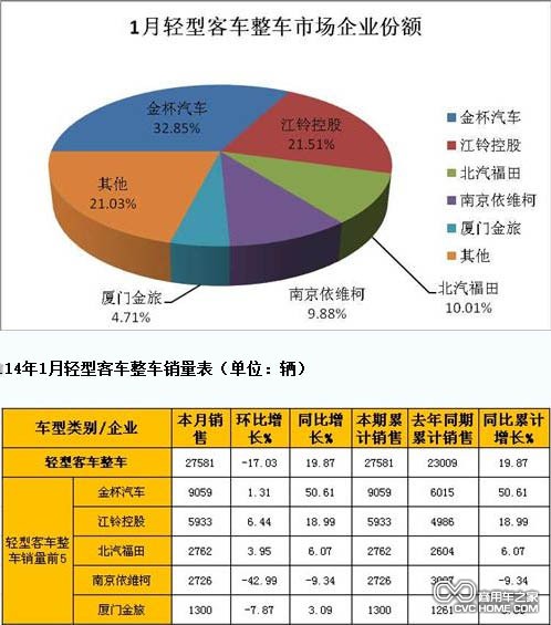 輕客整車(chē) 商用車(chē)之家網(wǎng)