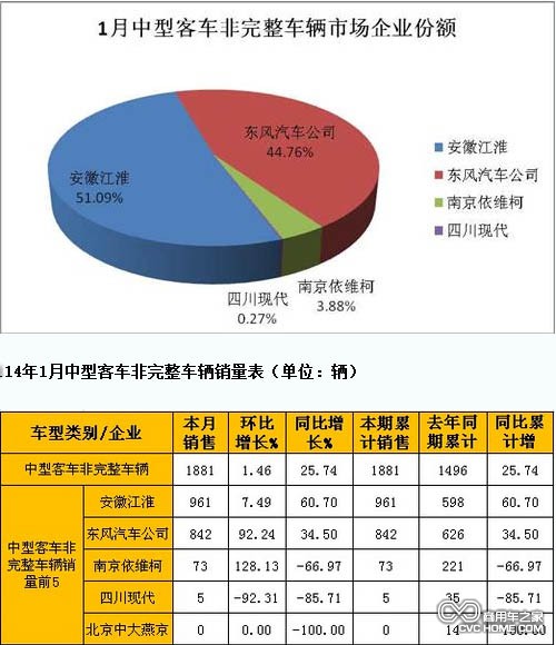 中型客車(chē) 商用車(chē)之家網(wǎng)