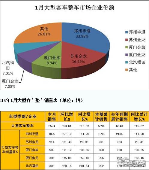 大型客車(chē) 商用車(chē)之家網(wǎng)