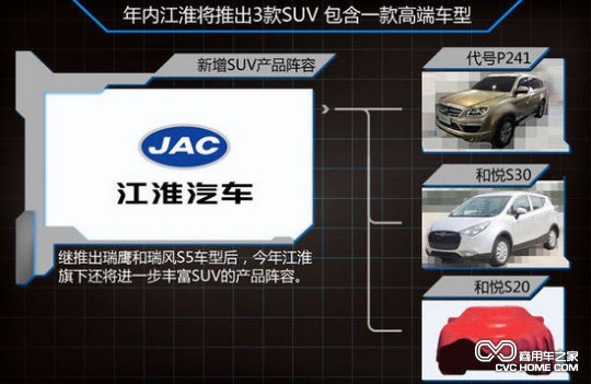 江淮揚州工廠(chǎng)在皮卡和SUV上投資20億以加速量產(chǎn) 商用車(chē)之家