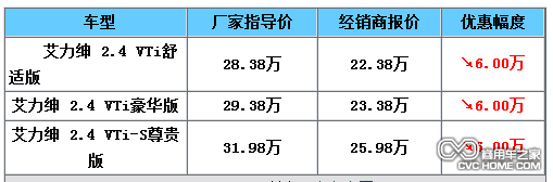 商用車(chē)之家 東風(fēng)本田艾力紳