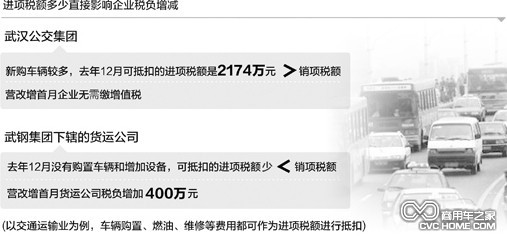 長(cháng)途客運稅負增一半有補貼 商用車(chē)網(wǎng)報道
