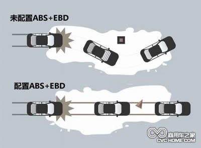 ABS+EBD分析 商用車(chē)之家