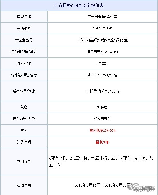 廣汽日野6x4牽引車(chē) 數據，商用車(chē)之家訊
