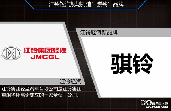 江鈴輕汽推全新品牌 規劃皮卡等3款車(chē)型(2)