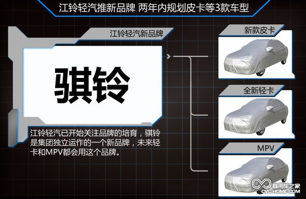江鈴輕汽推全新品牌 規劃皮卡等3款車(chē)型(3)