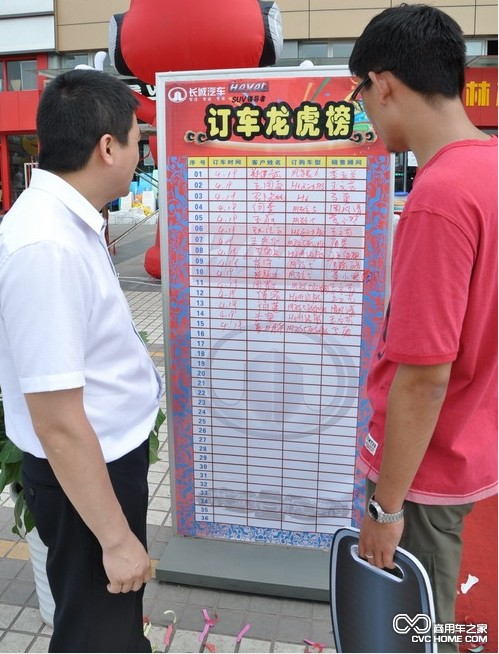 訂車(chē)龍虎榜上滿(mǎn)滿(mǎn)的成交名單 商用車(chē)之家