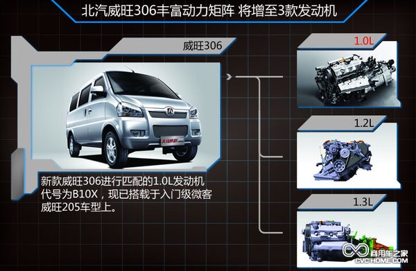 北汽威旺新微客 商用車(chē)之家訊