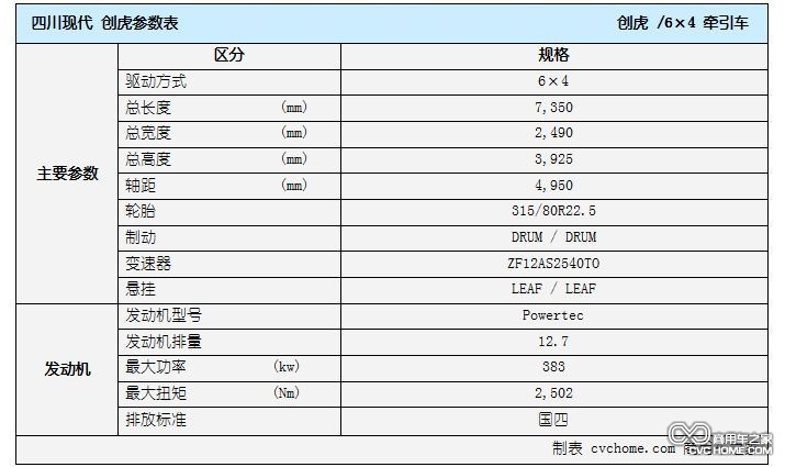 四川現代 創(chuàng )虎 參數表格2