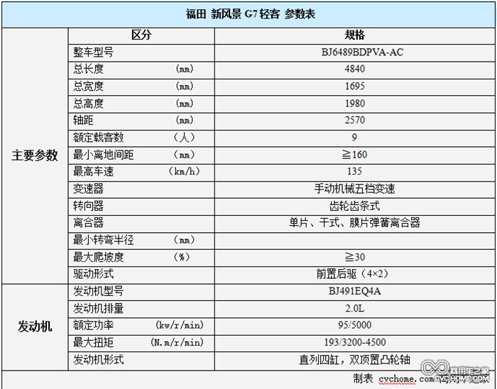 福田新風(fēng)景G7配置  商用車(chē)之家