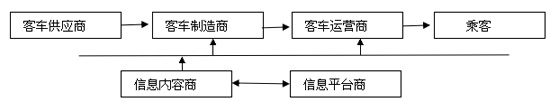 結構圖 商用車(chē)之家訊