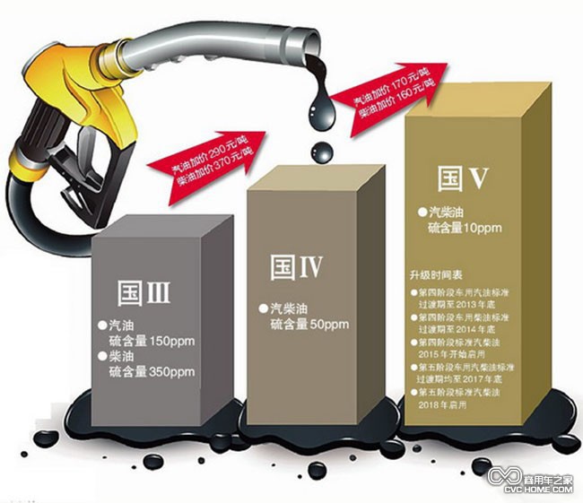 汽油 商用車(chē)之家