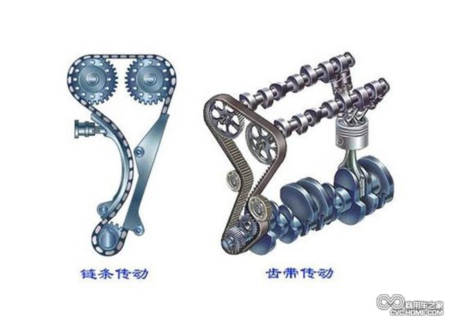 鏈傳動(dòng) 商用車(chē)之家