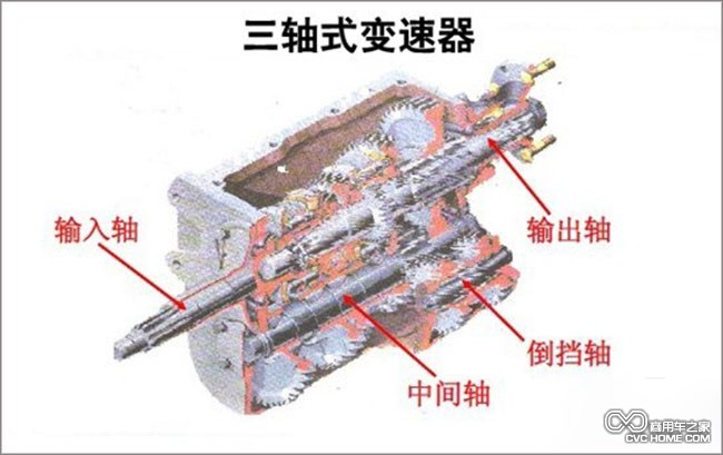 三軸式變速箱 商用車(chē)之家