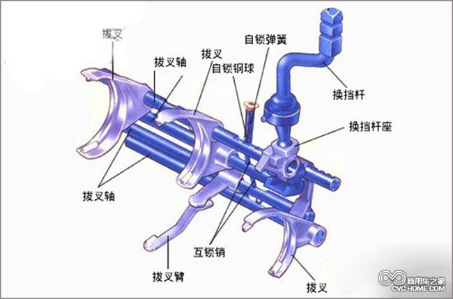 變速箱 商用車(chē)之家