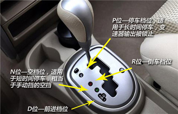 陋習三：P或N以外擋位啟動(dòng)發(fā)動(dòng)機 汽車(chē)用車(chē)養車(chē)