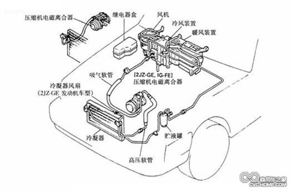 夏季汽車(chē)空調使用注意事項