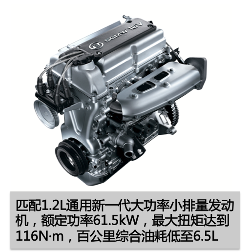 1.2L大功率小排量發(fā)動(dòng)機  商用車(chē)之家