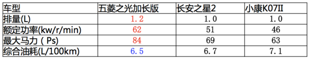 參數 商用車(chē)之家