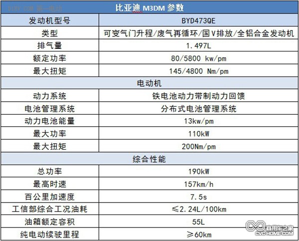 比亞迪M3DM車(chē)型參數 商用車(chē)之家