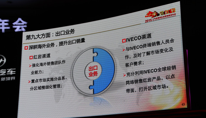 進(jìn)軍海外市場(chǎng)的分析報告