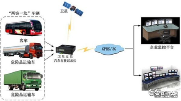 交通運輸部考核全國重點(diǎn)營(yíng)運車(chē)輛聯(lián)網(wǎng)聯(lián)控