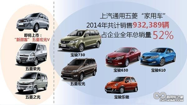 2014年上汽通用五菱超額完成預訂任務(wù)