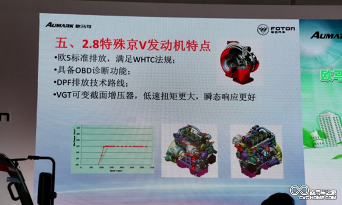 2.8特殊京五發(fā)動(dòng)機技術(shù)路線(xiàn)