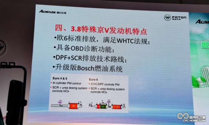 3.8特殊京V發(fā)動(dòng)機技術(shù)路線(xiàn)
