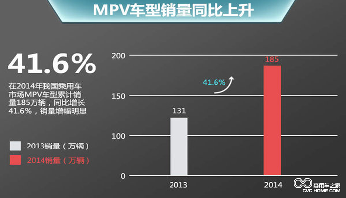 開(kāi)瑞MPV戰略