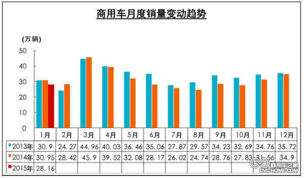 汽車(chē)市場(chǎng)分析 商用車(chē)之家