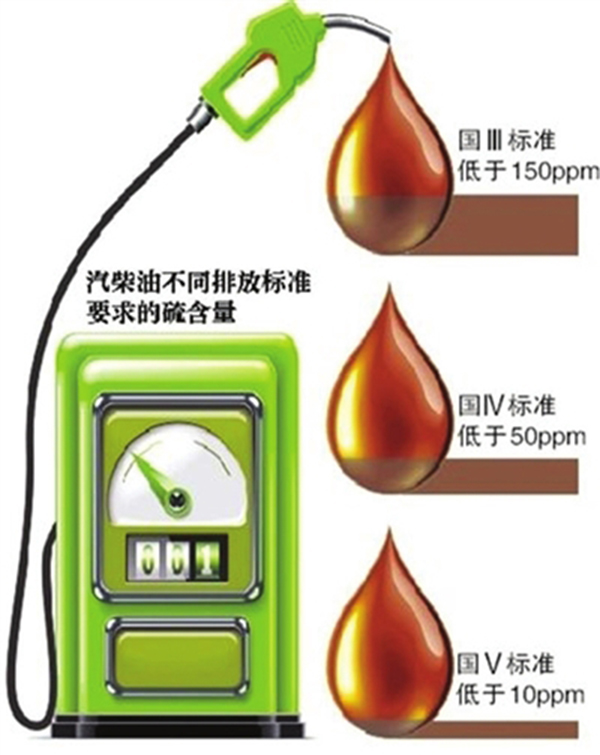 保證排放標準順利實(shí)施 排放升級應穩步前進(jìn)