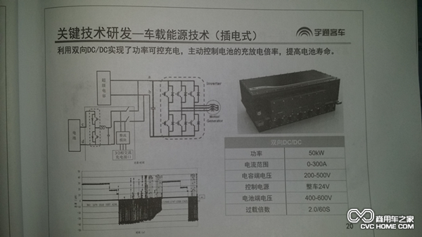宇通插電式車(chē)載能源技術(shù) 鄭州宇通客車(chē)