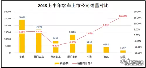 一通三龍營(yíng)收增長(cháng)從負轉正 海外收入普降