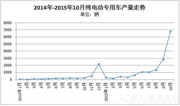 銷(xiāo)量.jpg