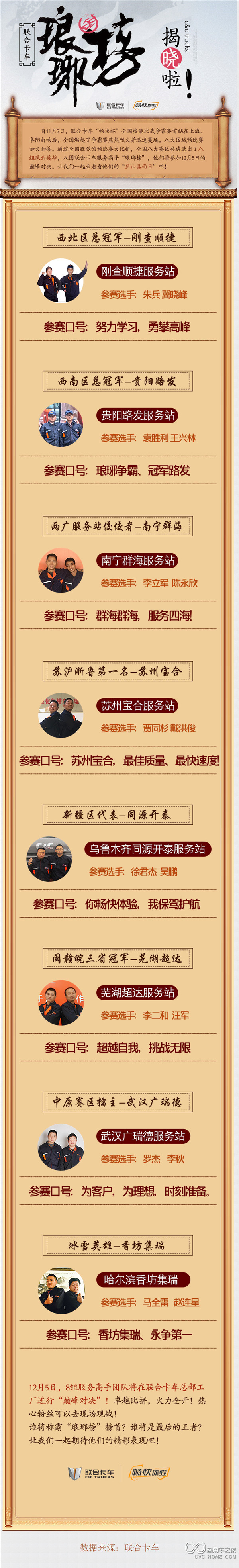 聯(lián)合卡車(chē)瑯琊榜揭曉啦！.jpg