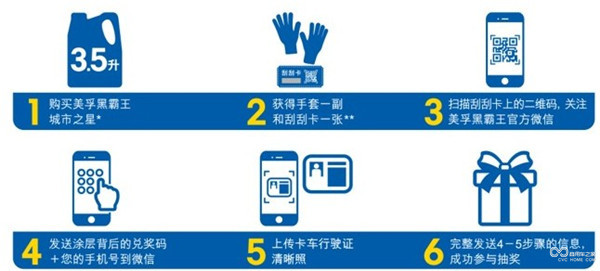 2)“智選城市之星，好運轉出來(lái)！”參與流程.jpg